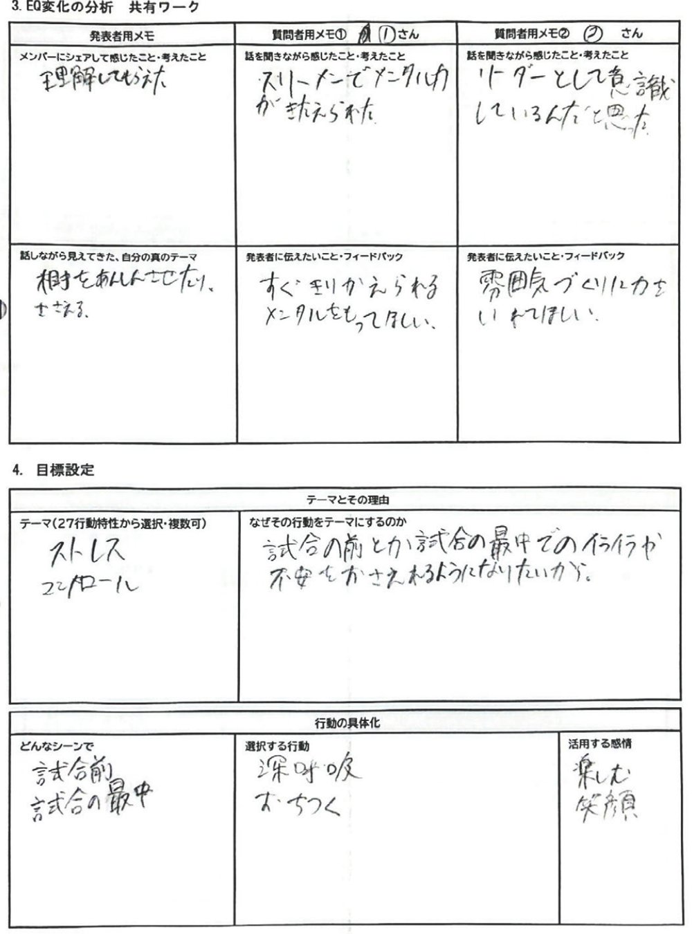 選手が記入したワークシート。仲間からは「リーダーとして意識しているんだと思った」とのフィードバック。テーマにストレスコントロールを選び、試合前や試合中のイライラや不安をおさえられるようになりたいと書いている。選ぶ行動は深呼吸、活用する感情は楽しむ、笑顔